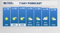 East Tennessee Weather Forecast from WBIR Channel 10