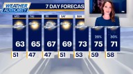Chicago weather: First frost later this week? It's possible in parts of Chicagoland!