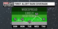 First Alert Weather: Better rain chances expected this week