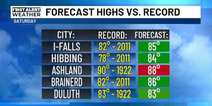 Warm, windy weekend weather will return to October reality on Monday