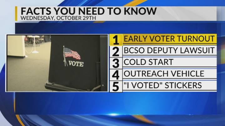 Early voter turnout, Bernalillo County deputy lawsuit, Cold weather, Animal Care outreach vehicle, 'I Voted' stickers