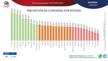 Lo peorcito de la 4T