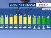 Chilly but sunny weekend ahead of much-needed rain to come early next week
