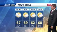 Pittsburgh: Dry skies and seasonal temps this week