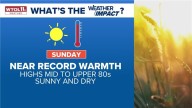 Near record warmth Sunday with high temperature in the mid to upper 80s