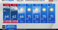 Sunday evening weather forecast