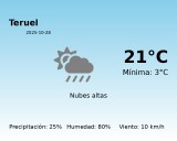 Previsión de la AEMET en Teruel hoy 28 de Octubre de 2025