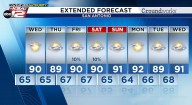FALL FAIL: San Antonio will have to wait for cool air