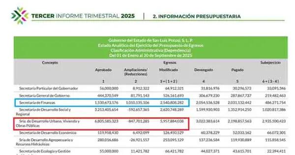 Quitan 847.7mdp a la Seduvop