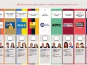 Cómo es la Boleta Única de Córdoba para votar en las elecciones 2025