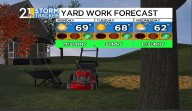 One dry day after the next this week