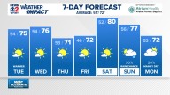 Weather Impact: Sunshine returns with a warmup through midweek