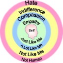 Empathy and Compassion: The Science Behind the Feelings
