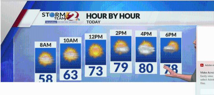 Unseasonably warm and windy today...Windy and turning cooler with showers likely on Sunday...Is there a chance of storms?