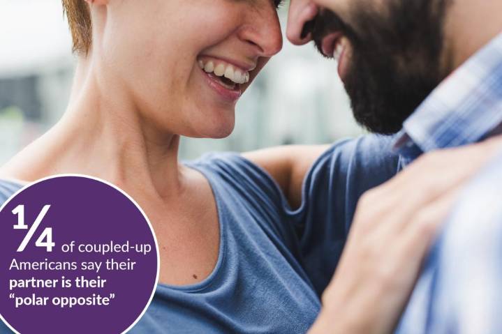 What couples need to have in common to make their relationship work