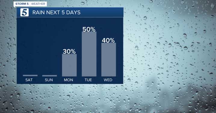 October 4, 2025: Warm and a touch humid this weekend