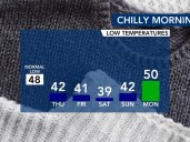 More cool nights as the fall chill sets in, possible rain returns early next week