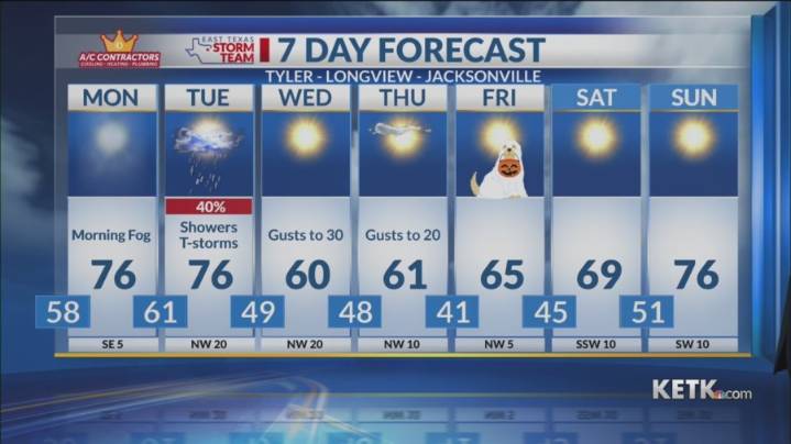 Sunday Evening Forecast: Fog Early Monday