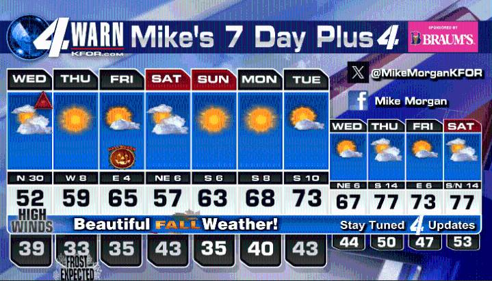 Very Windy Wednesday Then Frosty With Some Freezes