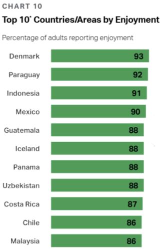 New Research Links Happiness and Peace