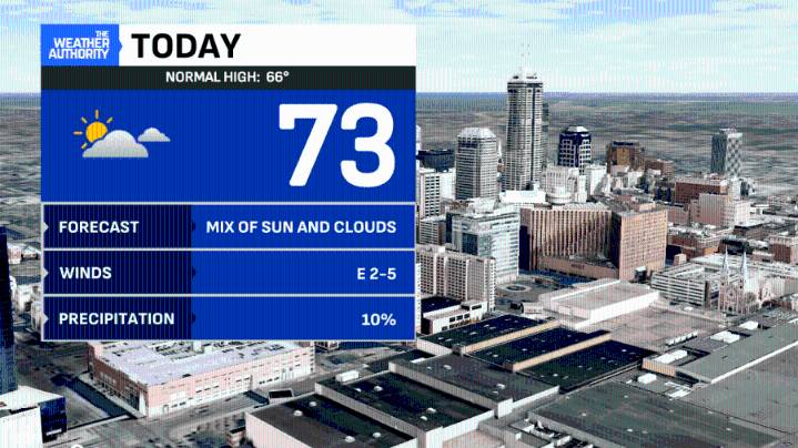 Mild for now ahead of our next rain chance in central Indiana