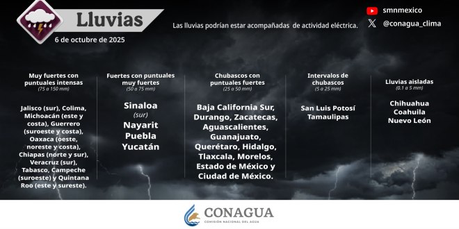 Se prevén lluvias puntuales intensas en 10 entidades de México y oleaje elevado en el occidente, sur y sureste del país