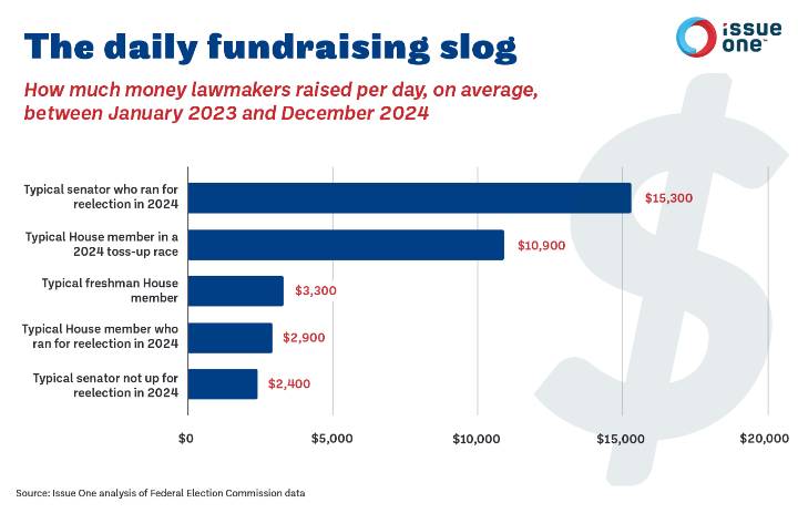 National poll shows support for Montana-based solution to Citizens United