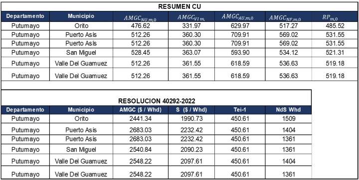 EG & T SAS ESP – Tarifas Septiembre de 2025