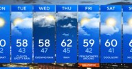 Wet weather returns to Maryland during the workweek