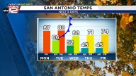 COLD FRONT THIS WEEK: Chilly mornings by Wednesday for San Antonio