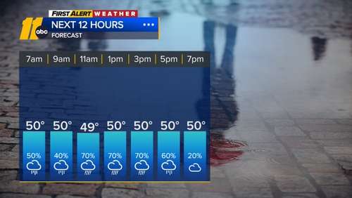 LIVE RADAR: Rain sticks around