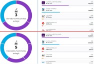 Elecciones legislativas en Entre Ríos 2025