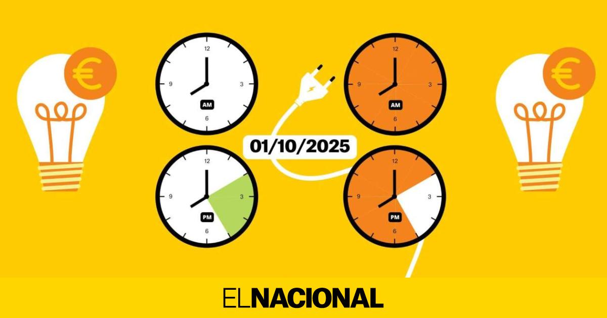 Precio de la luz hoy, 1 de octubre de 2025, por horas: ¿cuándo es más barato poner la lavadora?