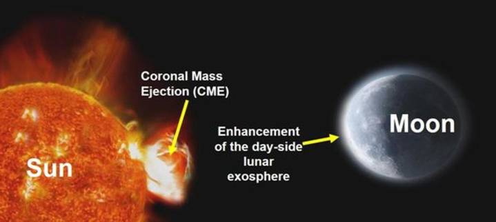 Chandrayaan-2 records solar storm smashing the Moon—and the exosphere fought back