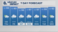 Portland weather forecast for Portland and Vancouver metro area