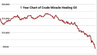 Crude Miracle Healing Oil Falls Below $5000/Barrel