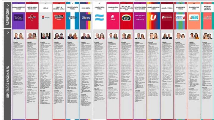 Elecciones 2025: 15 fuerzas, candidatos que buscan renovar y la BUP que debuta