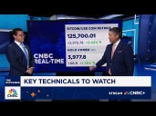 Gold rally trend is about to end, says Bank of America Securities' Paul Ciana