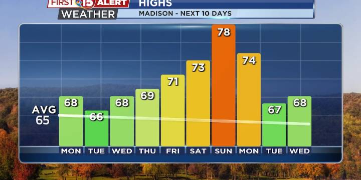 Front brings showers and cooler air