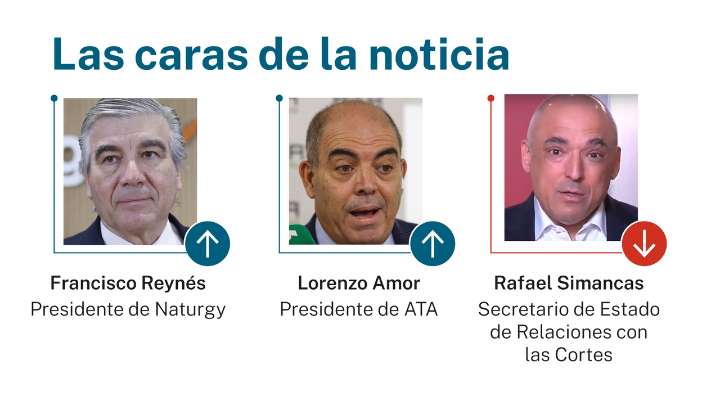 Las caras de la noticia 21 octubre 2025