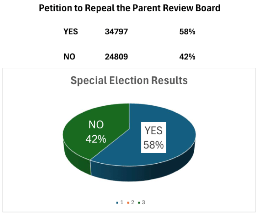Rynerson: Is HB Really Standing up for Parental Rights?  A Closer Look.