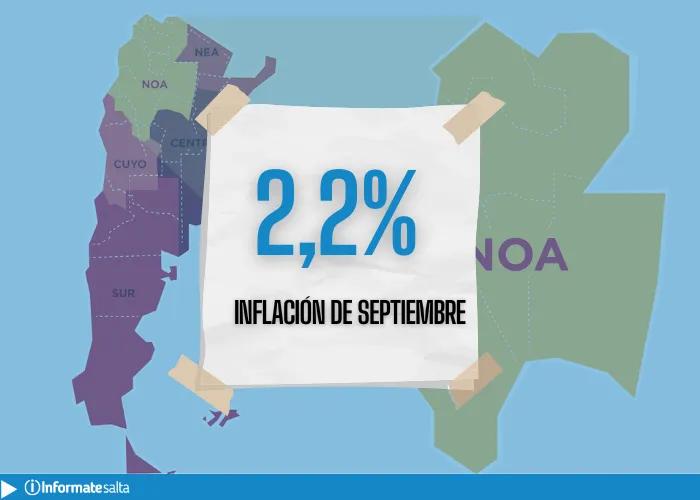 La inflación de septiembre fue de 2,2% en el NOA