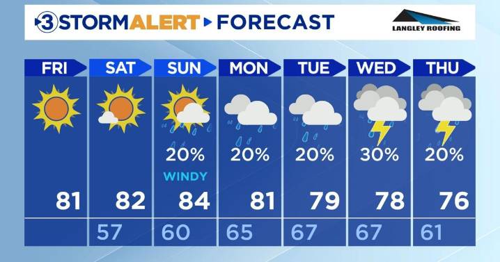 Perfect gameday weather ahead before humidity bumps up next week