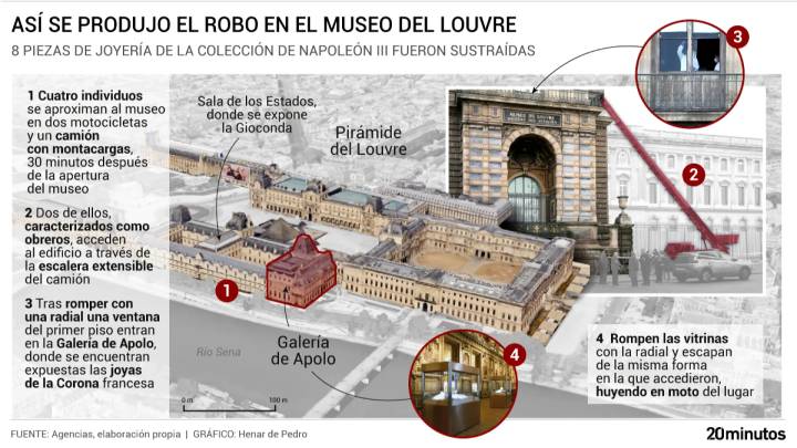 De origen africano, sospechosos habituales de la Policía... Lo que se sabe de los siete detenidos por el robo de joyas en el Louvre