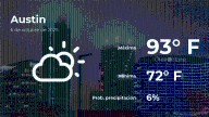 Clima de hoy en Austin, Texas para este lunes 6 de octubre