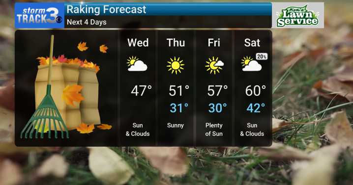 StormTrack 3: Stiff midweek breezes, warming up to end week