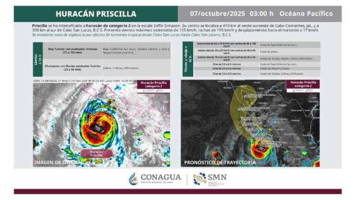 ‘Priscilla’ se fortalece a huracán categoría 2