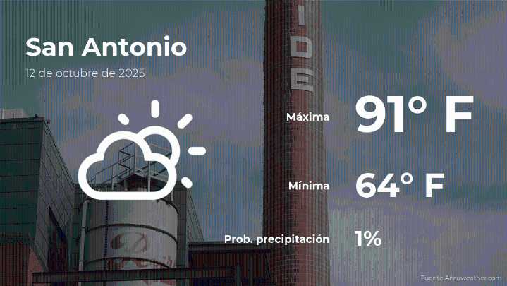 El tiempo de hoy en San Antonio, Texas para este domingo 12 de octubre