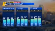 Wet and breezy now, rain clears for Monday