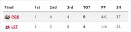 Winterhawks start east trip with offensive explosion